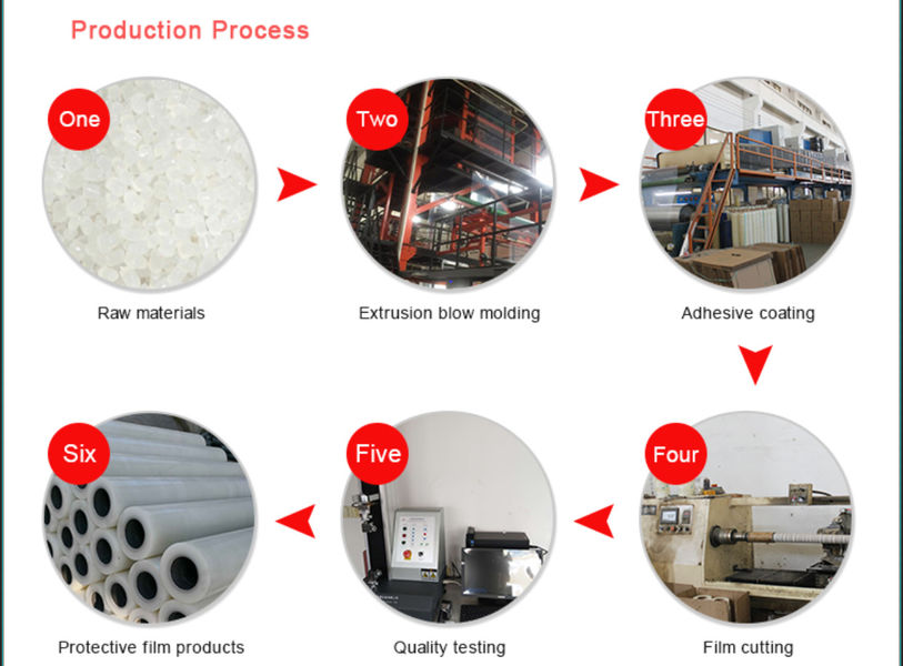 Wuxi Hao’en Protective Film Co., Ltd. linea di produzione del fabbricante